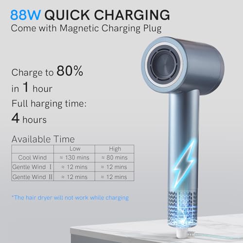Cordless Ionic Hair Dryer with Digital Screen, 4 Mode Charging Blow Dryer with Magnetic Nozzle, Travel Hair Dryer for Women Kids Outdoor Camping Beaches (Silver)