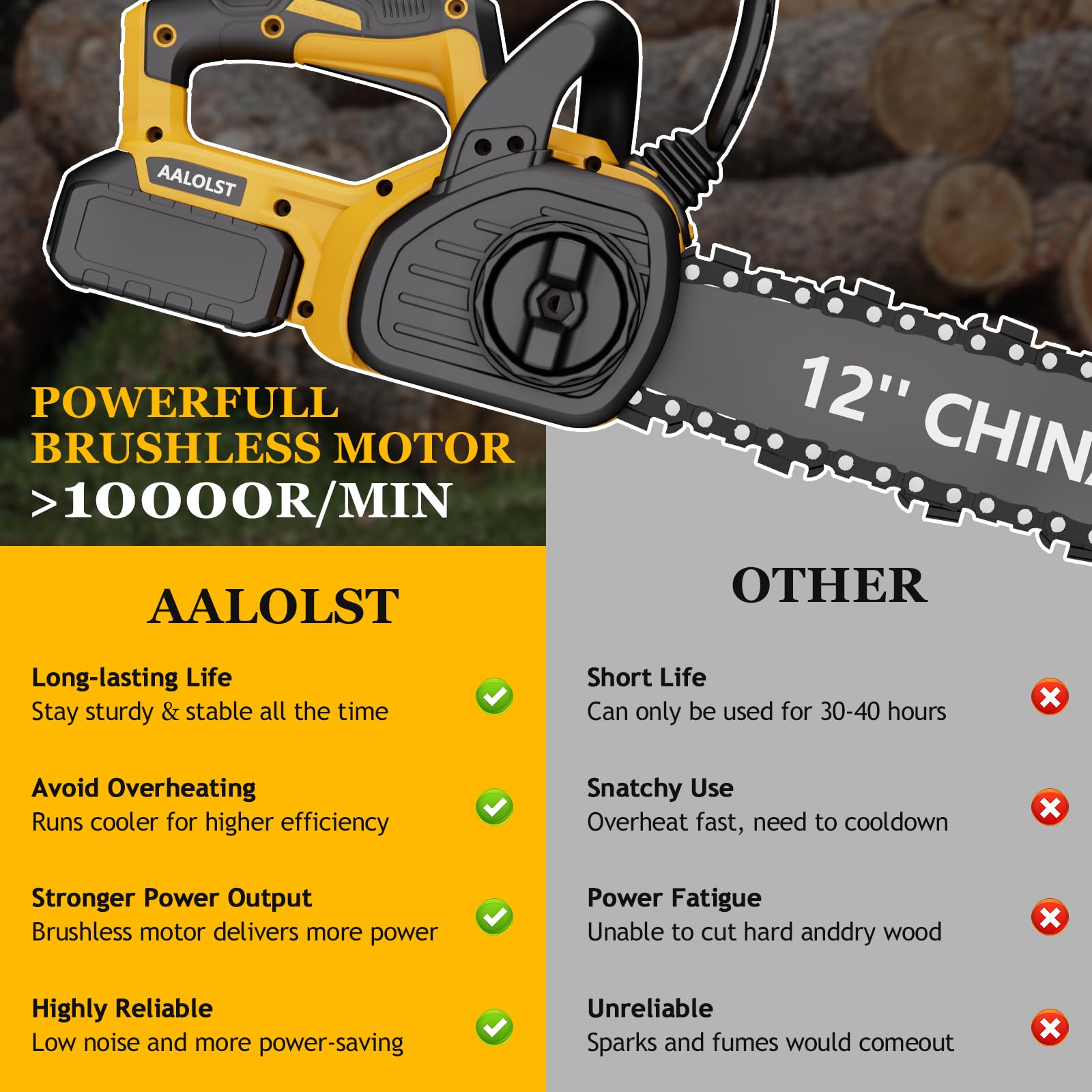 Cordless Chainsaw for DeWalt 20v Battery,12" Chain Saw Oil Lubrication System with Security Lock, Handheld Electric Chainsaw for Wood Cutting,Tree Trimming Branches(Battery Not Included)