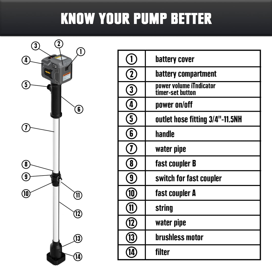 Cordless Stick Transfer Pump Compatible with Dewalt 20v Max Battery (Tool ONLY) - 720GPH, Brushless, Portable Utility Water Pump with 39’’ Hose for Pool, Garden, Pond, Deep Well Draining