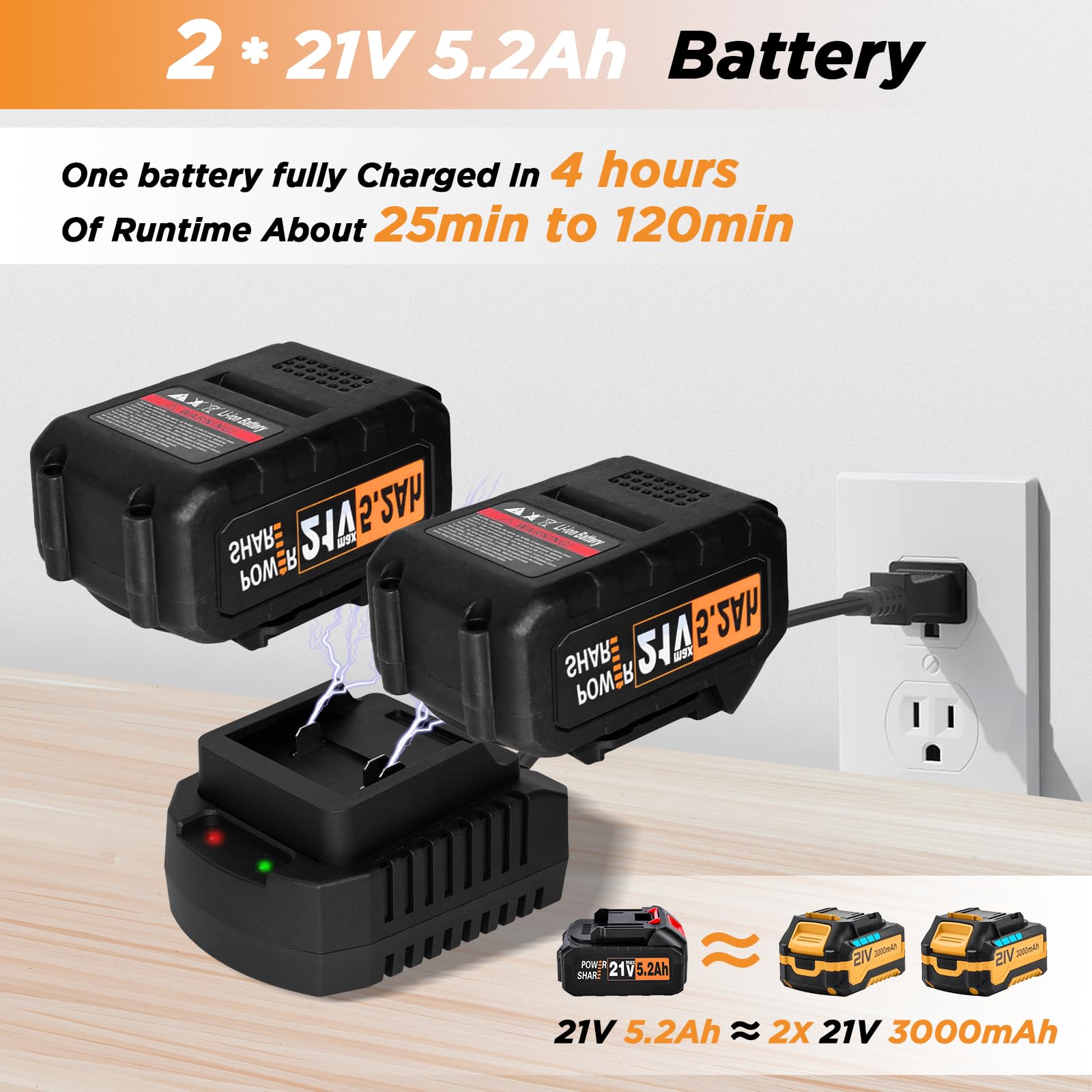 Cordless Leaf Blower, 6 Speed Modes Electric Leaf Blower Max Wind Speed 150 mph, 500 cfm, Digital Display Leaf Blower Cordless with 2*21V 5.2Ah Battery and Charger for Lawn Care &amp; Garden Maintenance