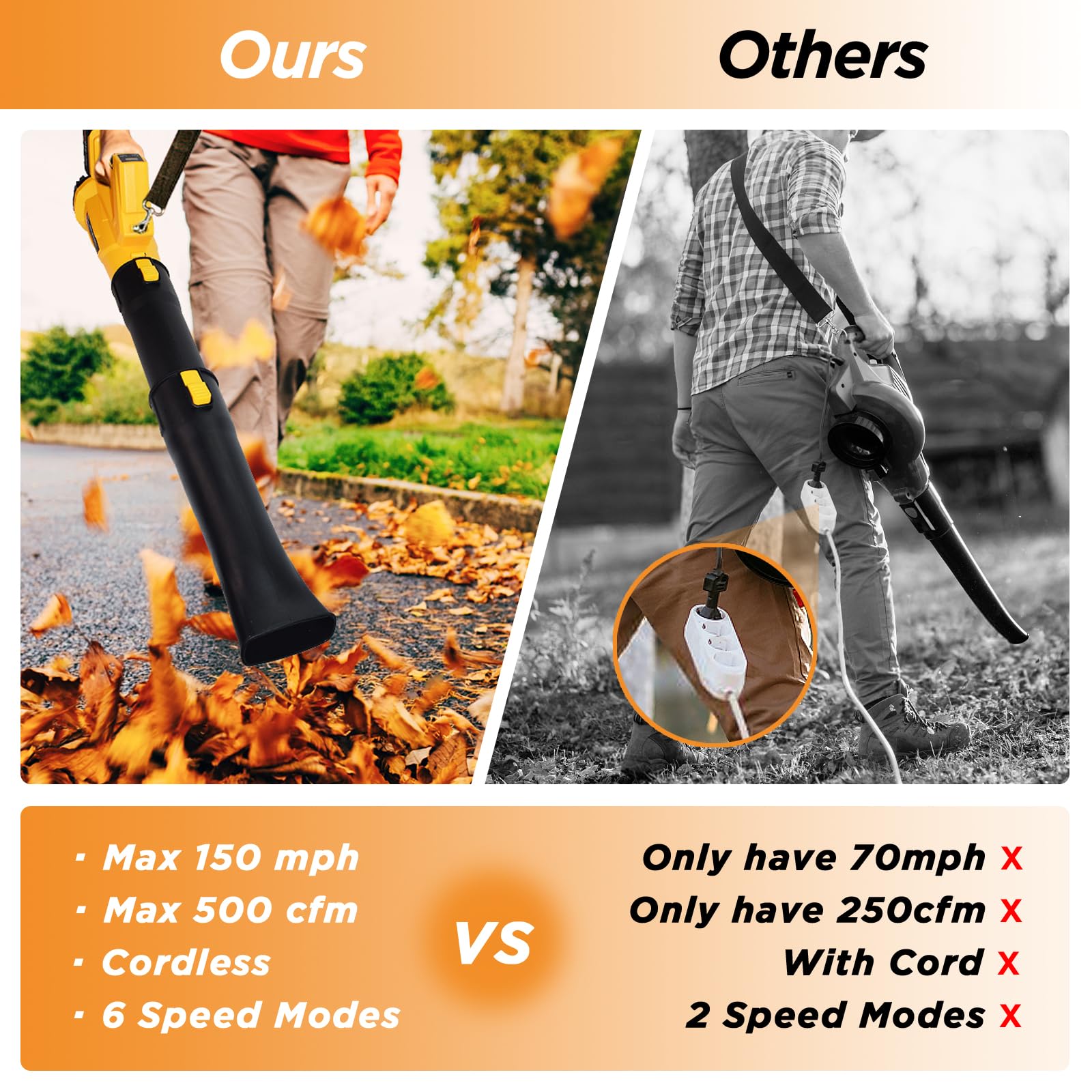 Cordless Leaf Blower, 6 Speed Modes Electric Leaf Blower Max Wind Speed 150 mph, 500 cfm, Digital Display Leaf Blower Cordless with 2*21V 5.2Ah Battery and Charger for Lawn Care &amp; Garden Maintenance
